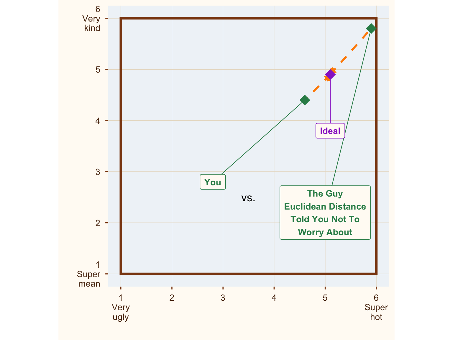 Where are all the ideal boys? Hiding in the corner.