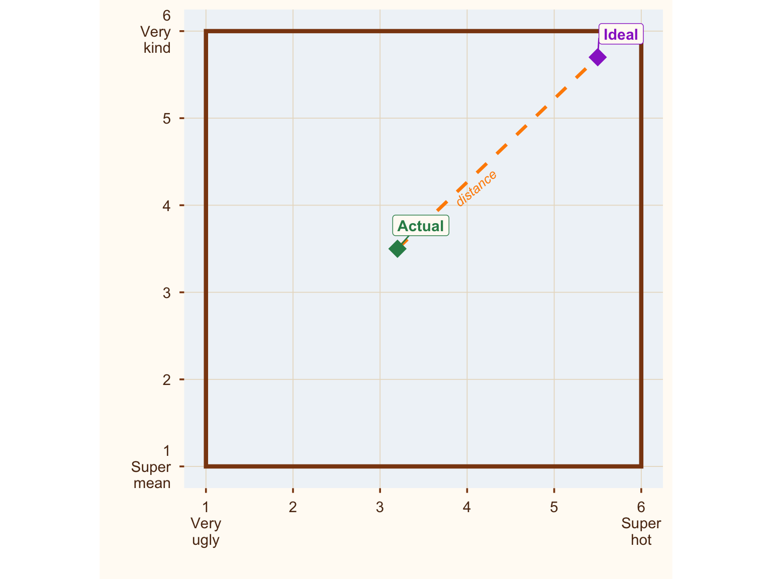 Where are all the ideal boys? Hiding in the corner.